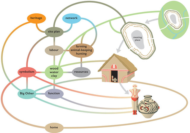 The Trypillia Big Other showing the most salient relationships between the constituent W640